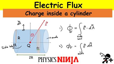 electric flux charge inside box|enclosed charge and net flux.